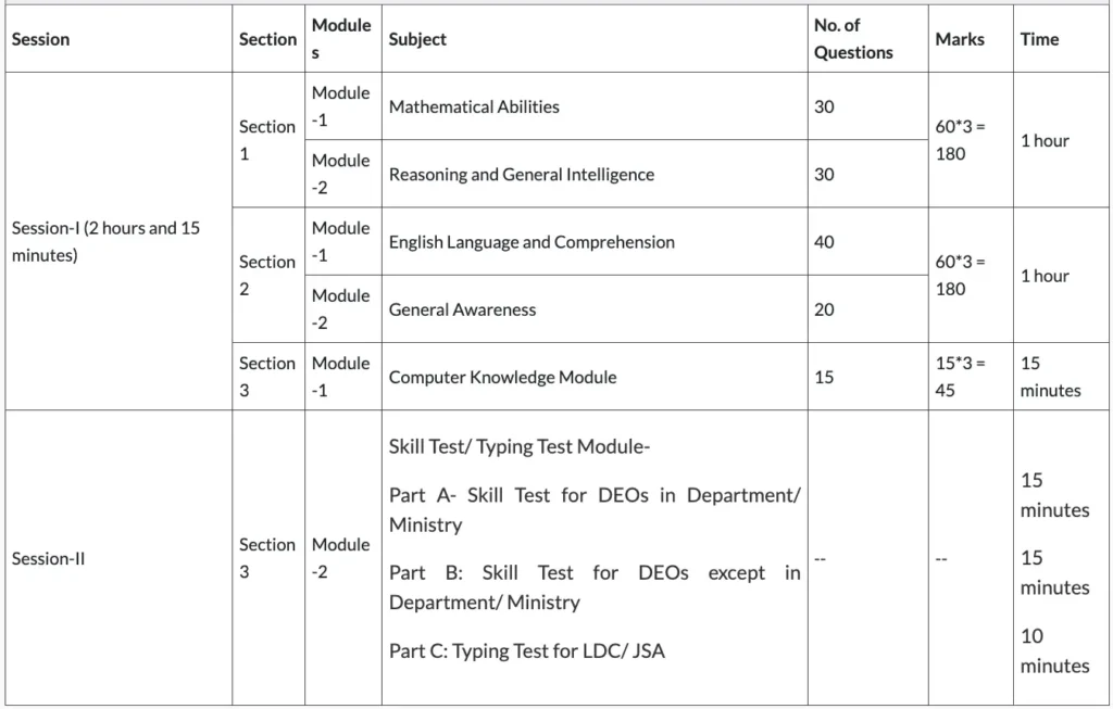 SSC CHSL Tier-2 Exam Pattern